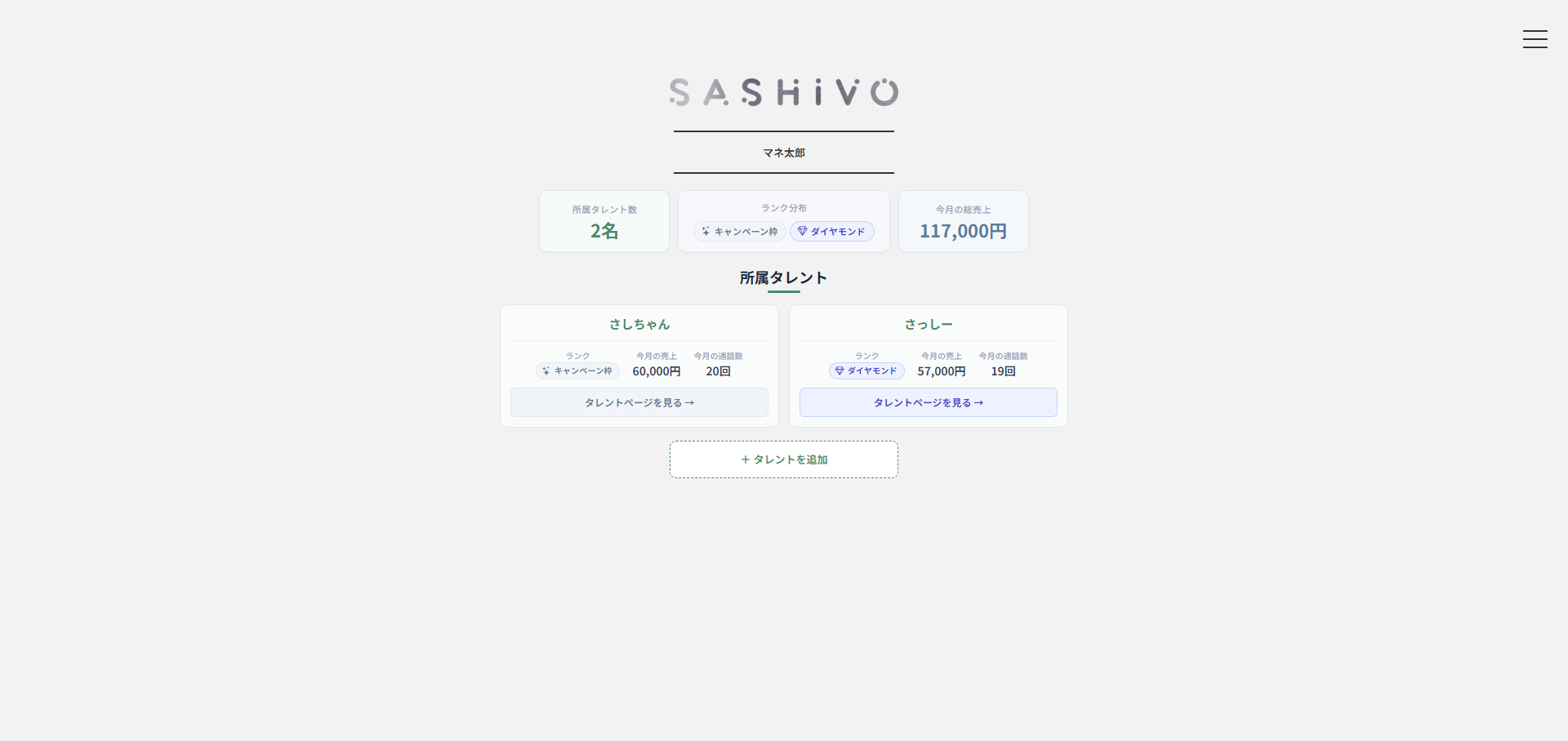 所属タレント表示